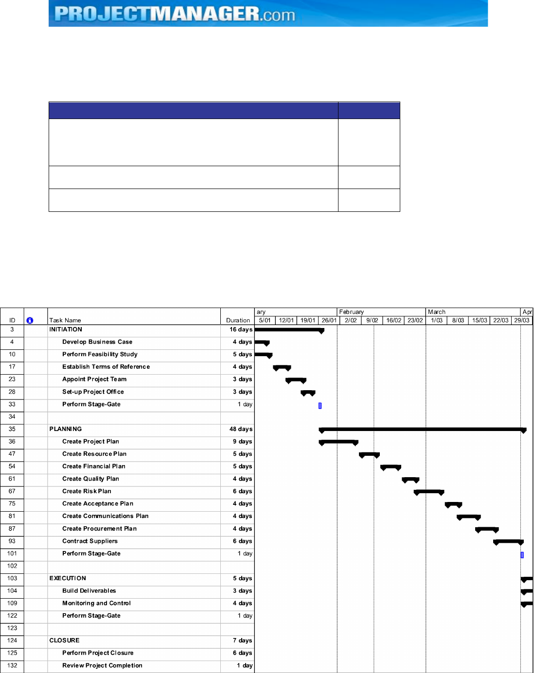 Free Project Planning Template - doc | 157KB | 9 Page(s) | Page 7