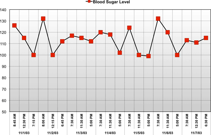 Blood Sugar Level Template