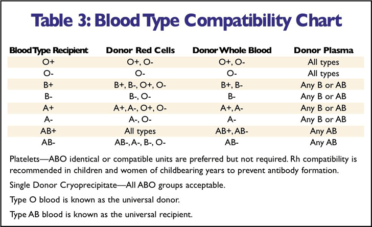 Blood Group Chart Pdf