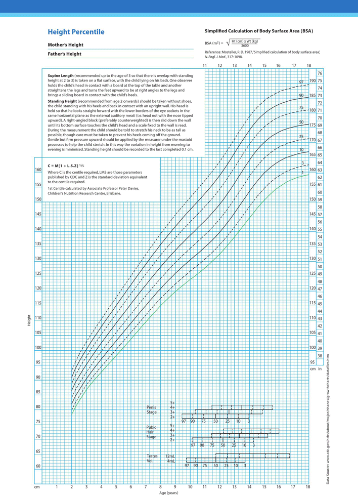 Boys 2-18 Years Growth Chart Page 2