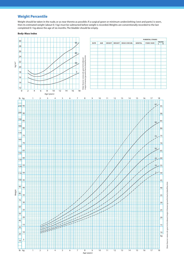 Boys 2-18 Years Growth Chart Page 3