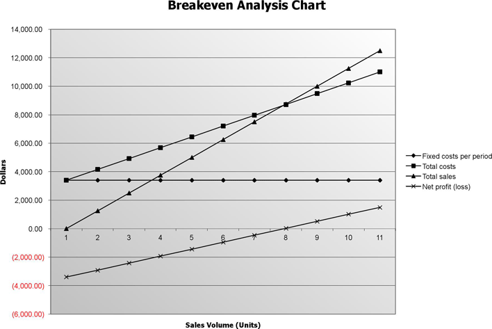 Breakeven Analysis Sample Page 2