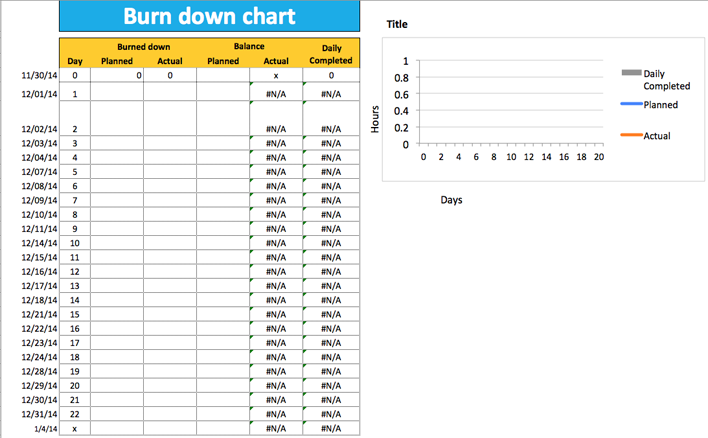 Burndown Chart 1 Page 2