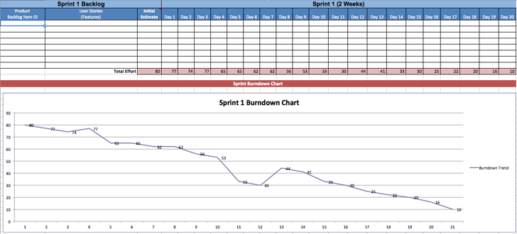 Burndown Chart 2