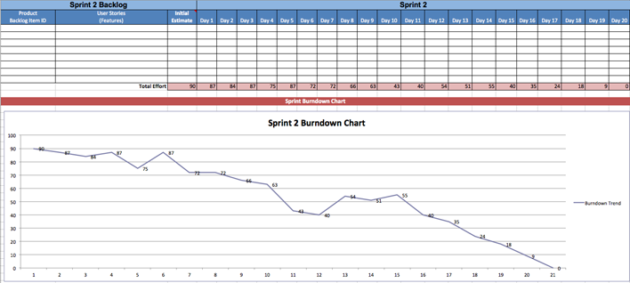 Burndown Chart 2 Page 2