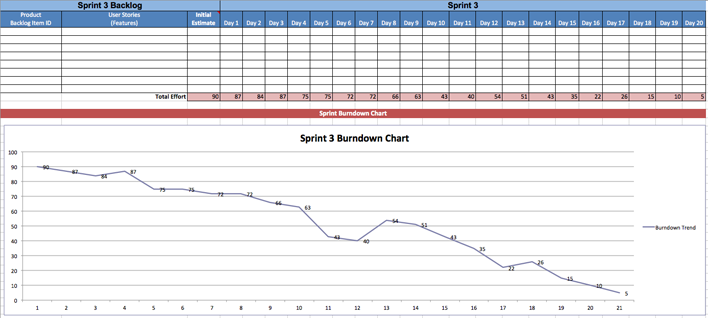 Burndown Chart 2 Page 3