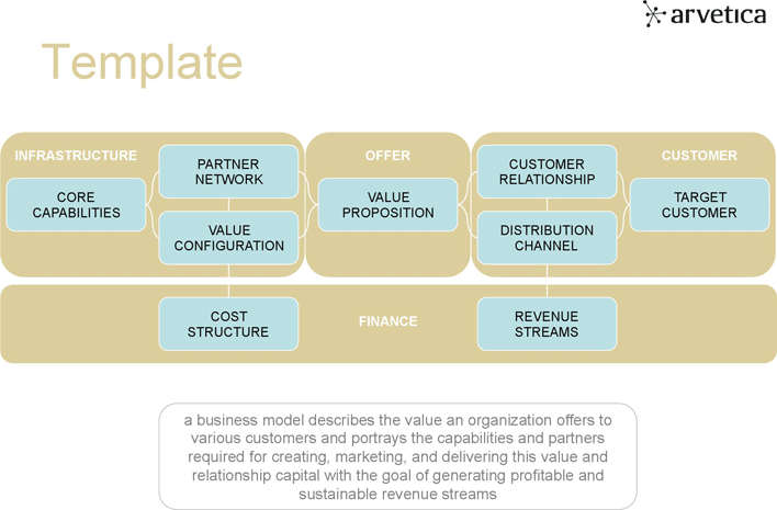 Business Model Template 1 Page 2