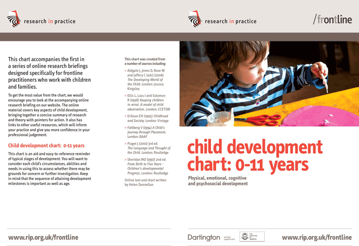 Child Development Chart 0-11 Years