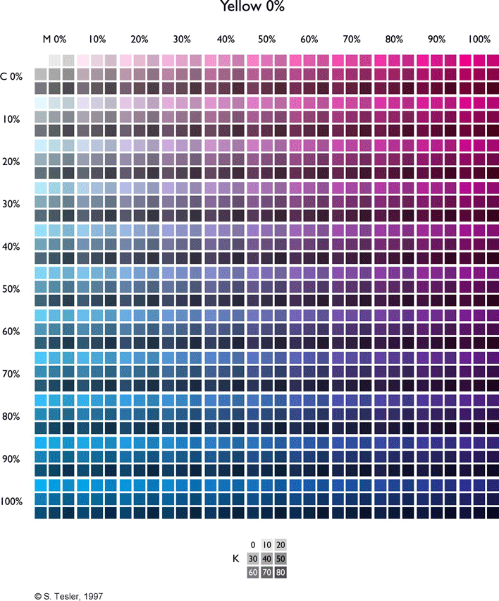 CMYK Color Charts Page 2