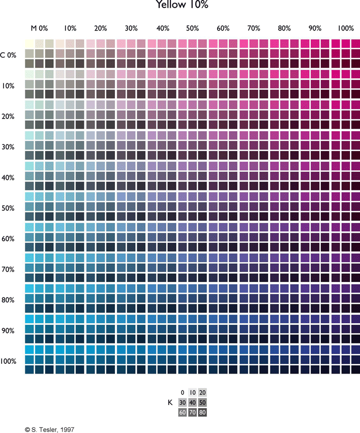 CMYK Color Charts Page 3