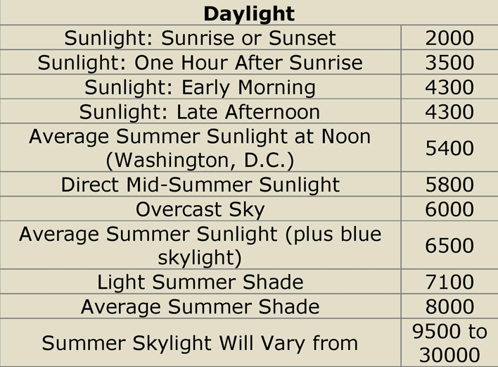 Color Temperature Chart 2 Page 2