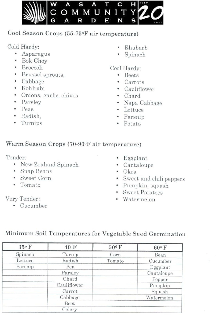 Companion Planting Chart For Vegetables And Herbs Page 2
