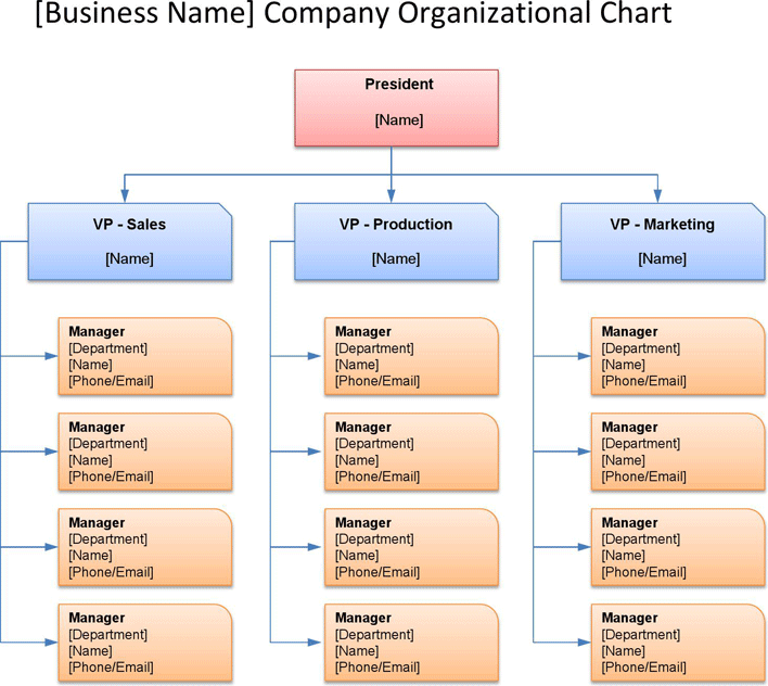 Company Organizational Chart Page 2