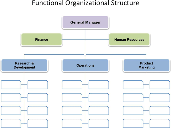 Company Organizational Chart Page 4