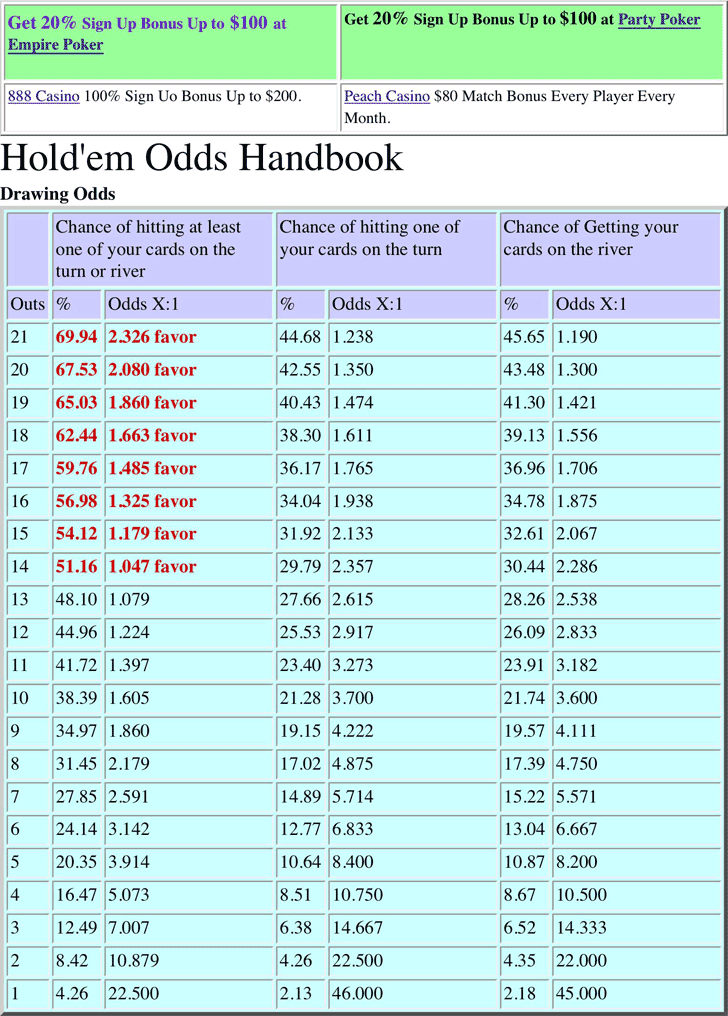 Complete-Hold'Em-Odds-Handbook