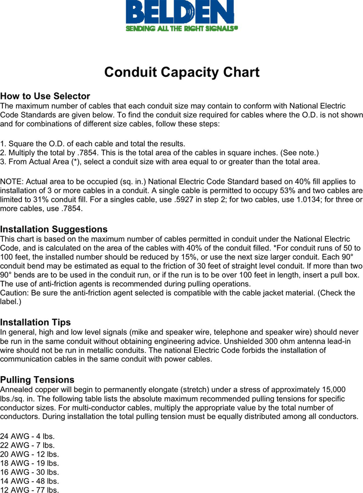 Conduit Capacity Chart