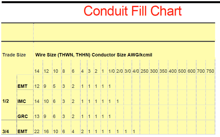 Conduit Fill Chart 1