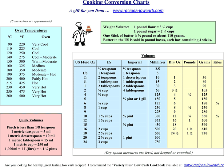 free-cooking-conversion-chart-pdf-75kb-1-page-s