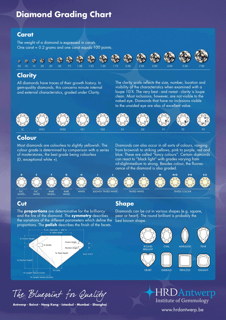 Diamond Grading Chart Pdf
