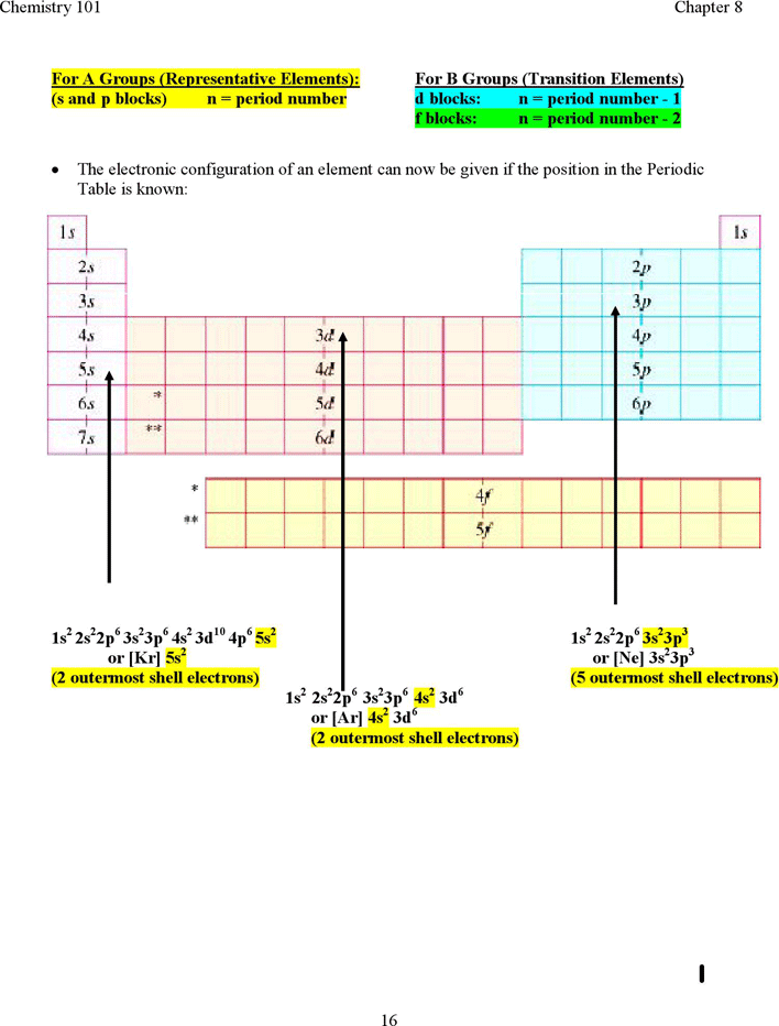 Electron Configuration And The Periodic Table Page 2