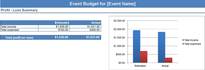 Event Budget Template 1 Page 3