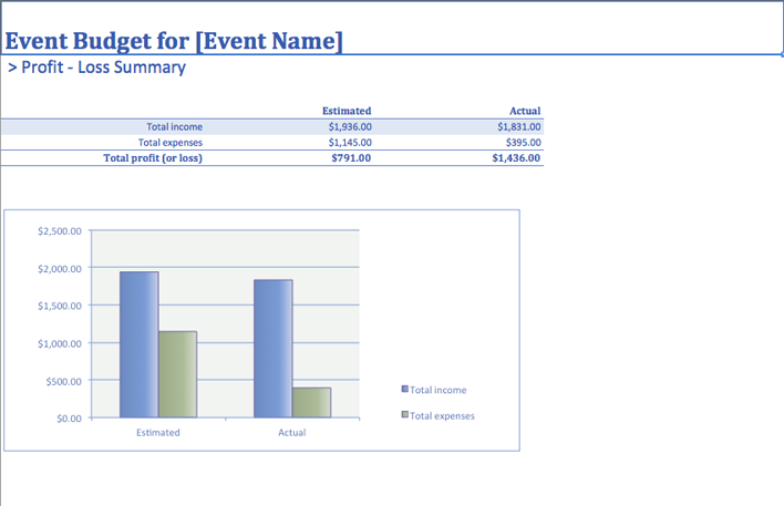 Event Budget Template 3 Page 3