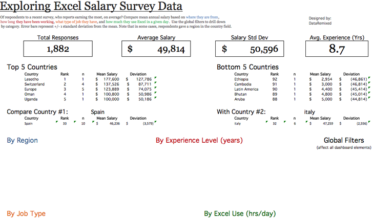 Exploring Excel Salary Survey Data