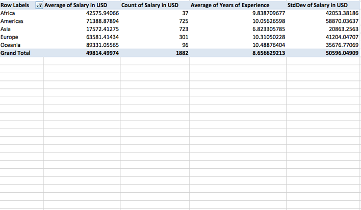 Exploring Excel Salary Survey Data Page 2