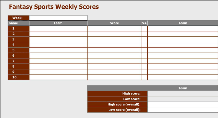 Fantasy Sports Weekly Scores