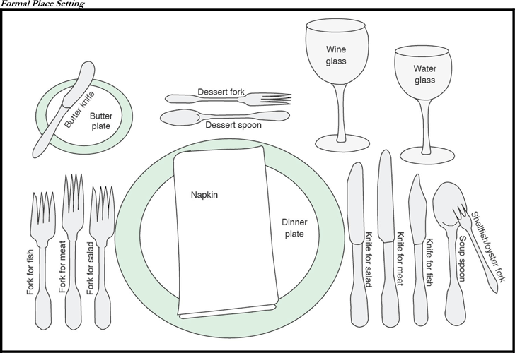 Formal Place Setting