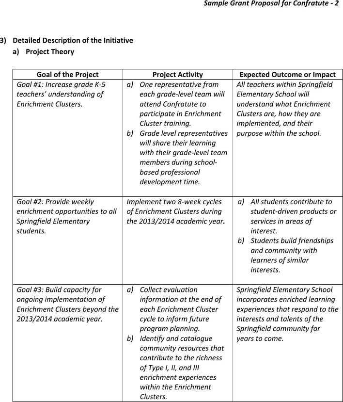 Grant Proposal Template 1 Page 2