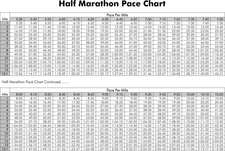 Half Marathon Pace Chart 2
