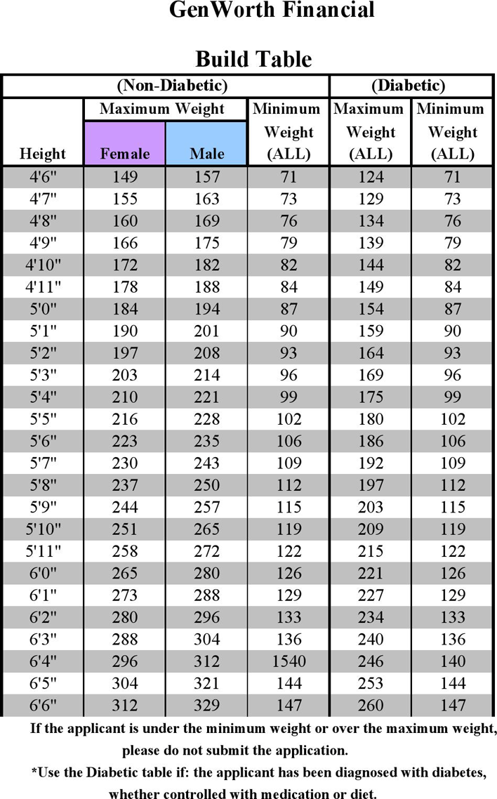 Height And Weight Chart Page 2