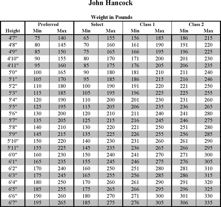 Height And Weight Chart Page 3
