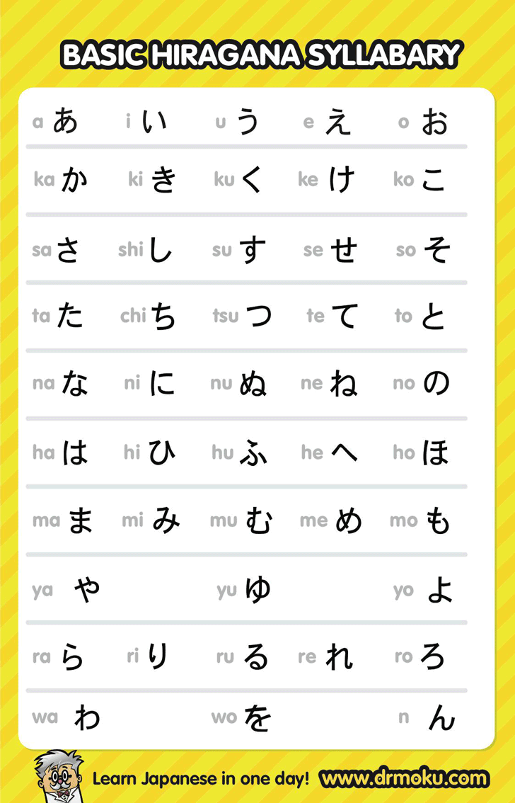 Hiragana Chart 1