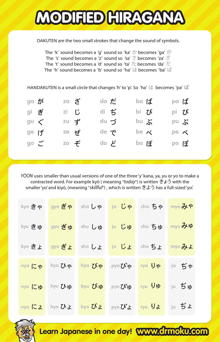 Hiragana Chart 1 Page 2