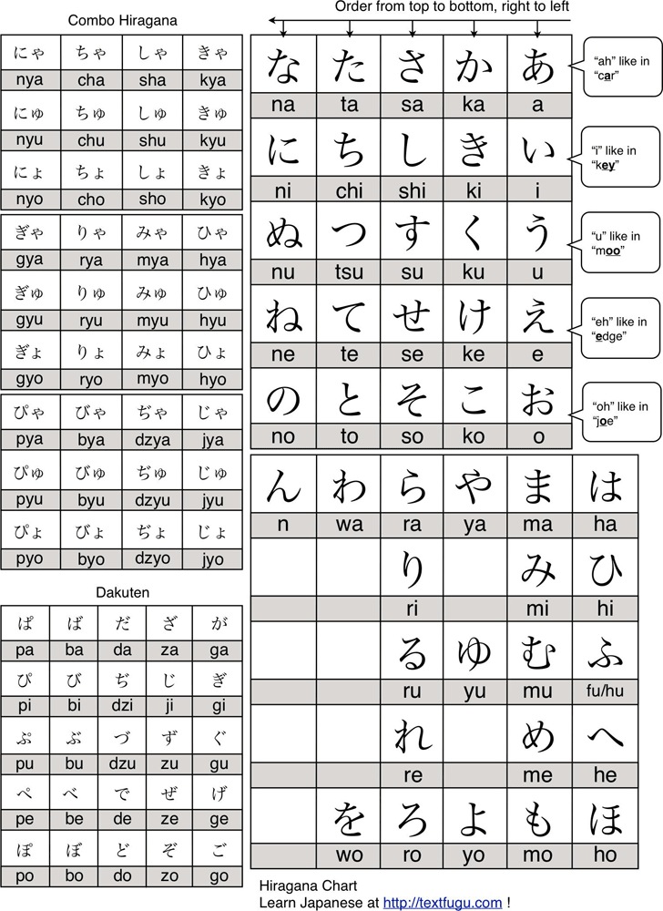 Hiragana Chart 3