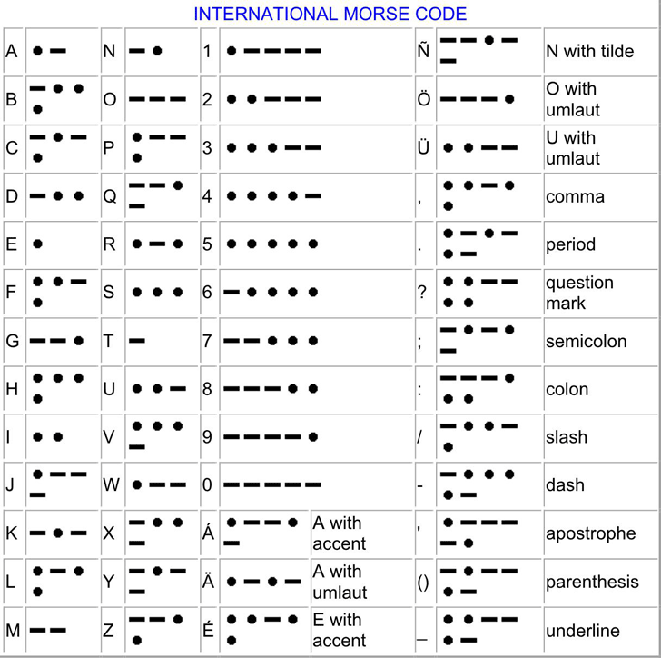 International Morse Code Chart