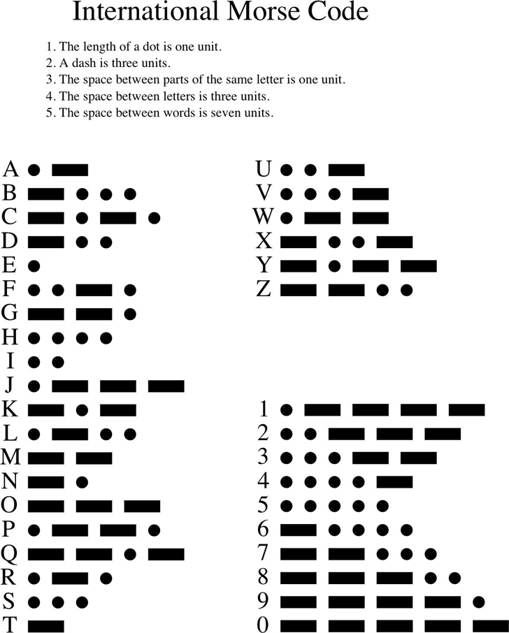morse-code-letters-chart-technos
