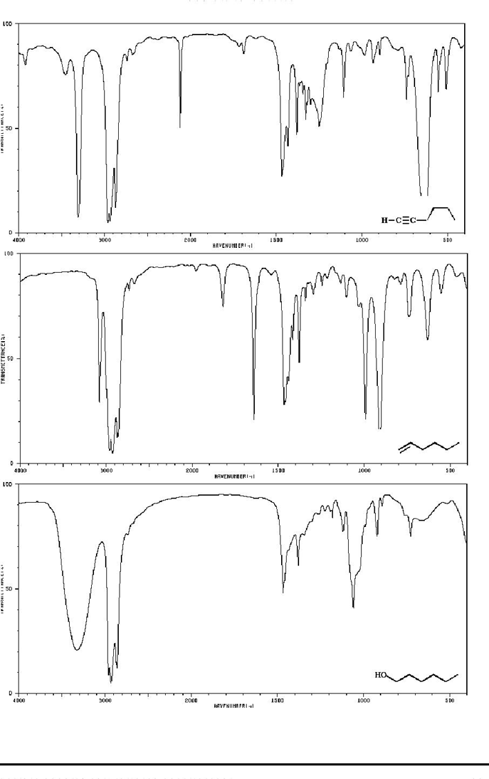 IR Spectroscopy Chart 1 Page 2