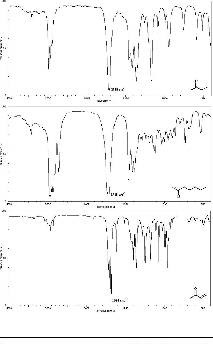 IR Spectroscopy Chart 1 Page 3