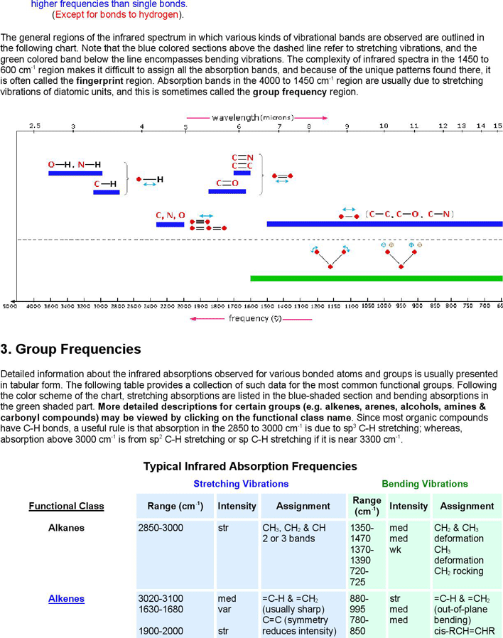 IR Spectroscopy Chart 3 Page 3