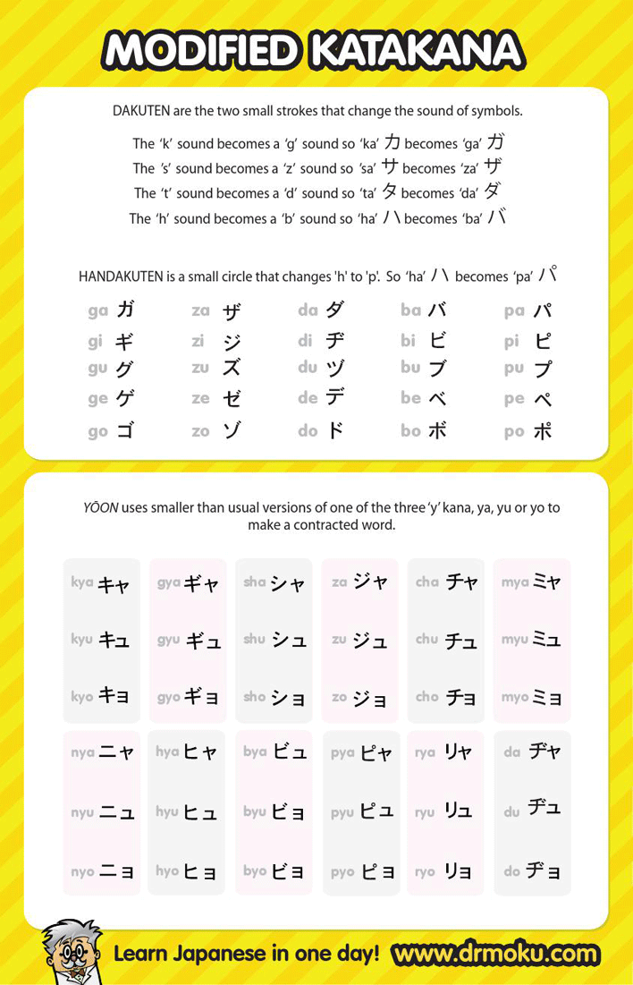 Katakana Chart 3 Page 2