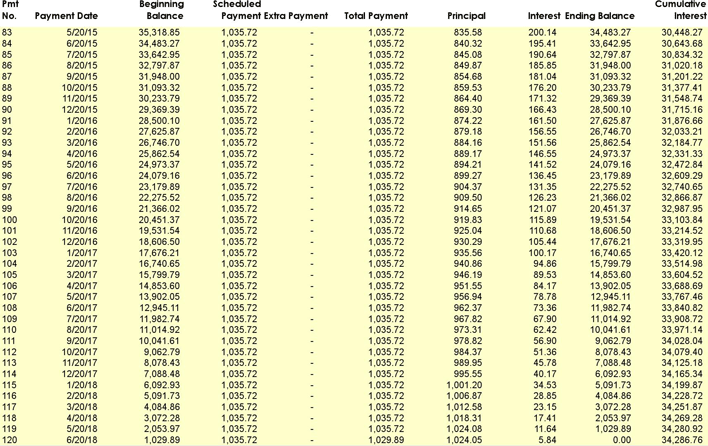 Loan Amortization Schedule 1 Page 3