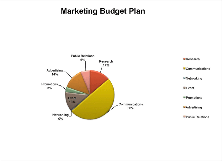 Marketing Budget Plan 2 Page 4