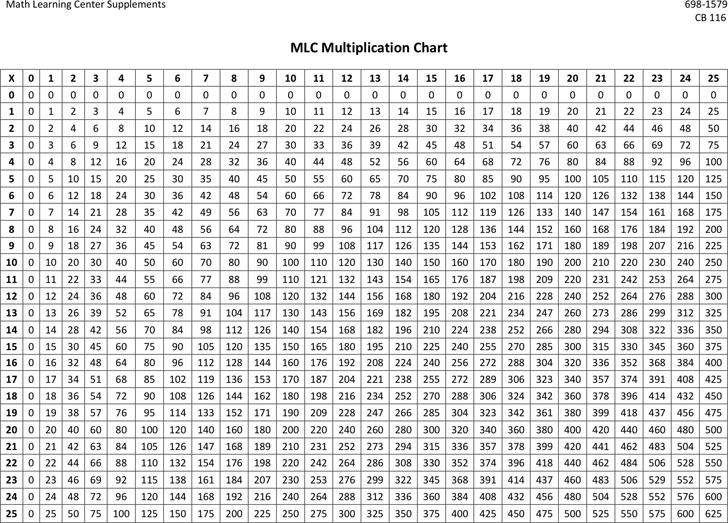 60 Multiplication Times Tables Chart