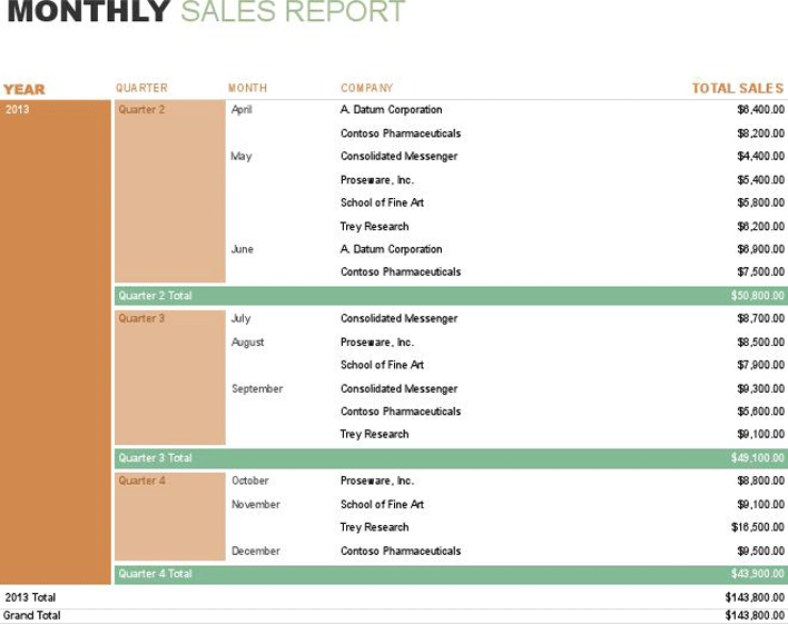 Monthly Sales Report Template Page 2