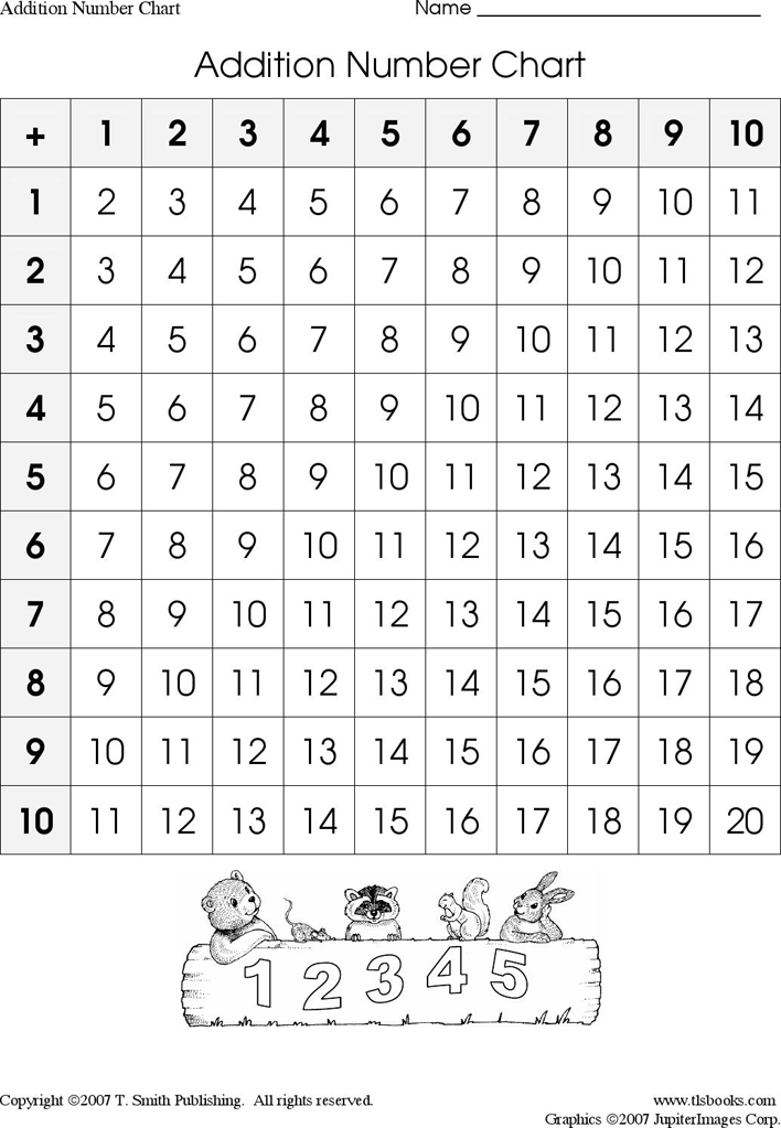 Number Chart 1 Page 3