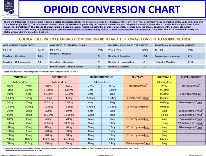 Opioid Conversion Chart Page 2