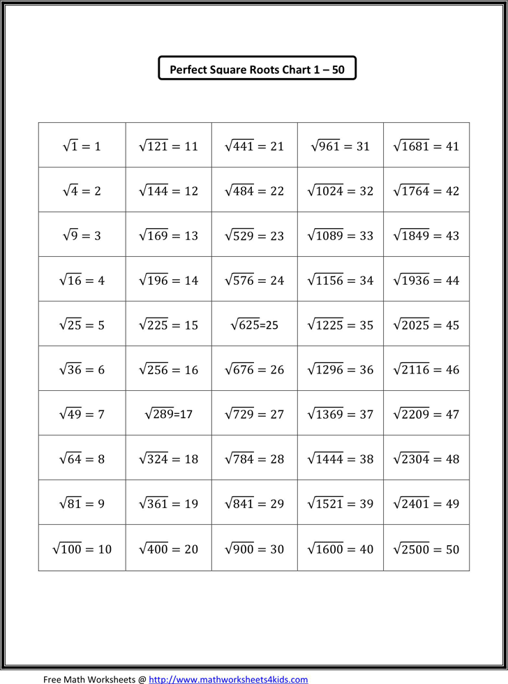 Perfect Square Roots Chart (1 - 50)